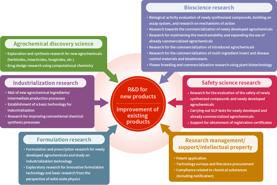 Figure: Research Field/Framework