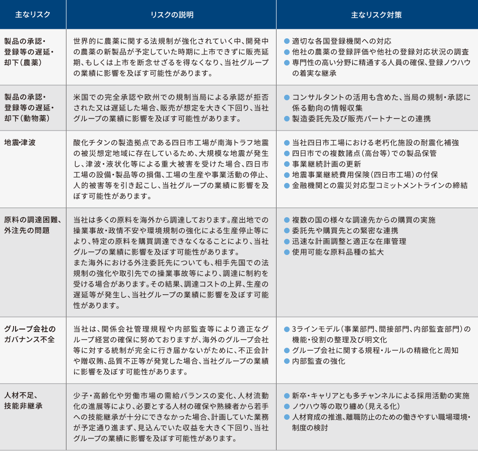 表：優先重要リスク