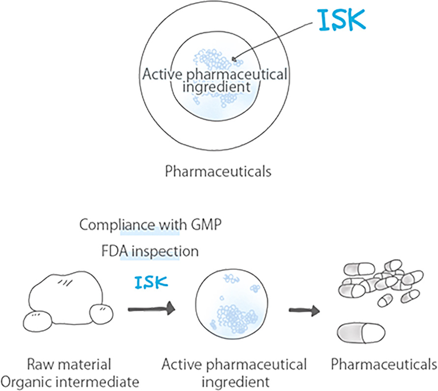 Figure: ISK’s chemical business also covers medical care.