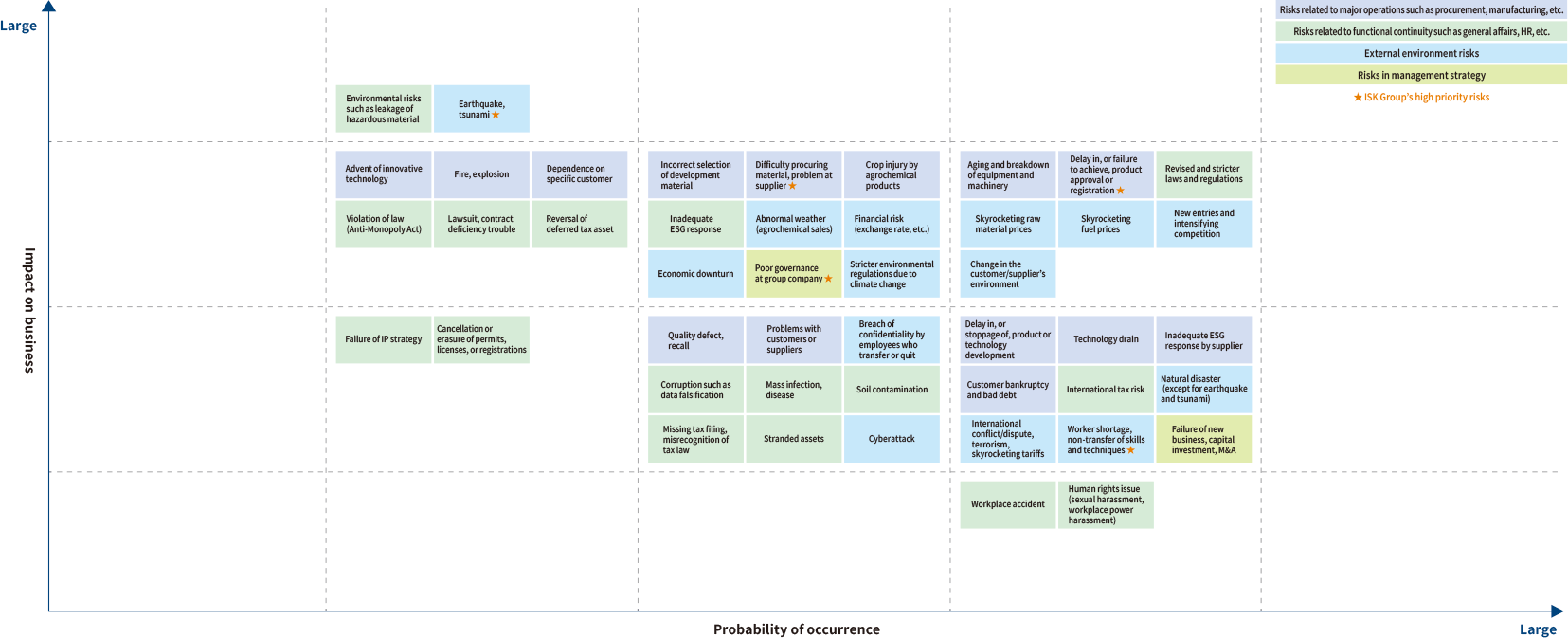 Figure: Risk Map