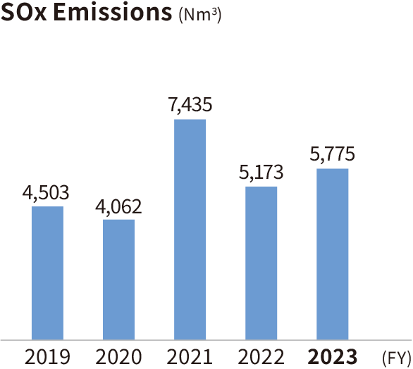 Graph: SOx Emissions