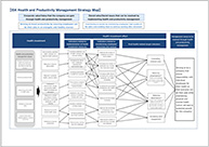 Photo: ISK health and productivity management strategy map