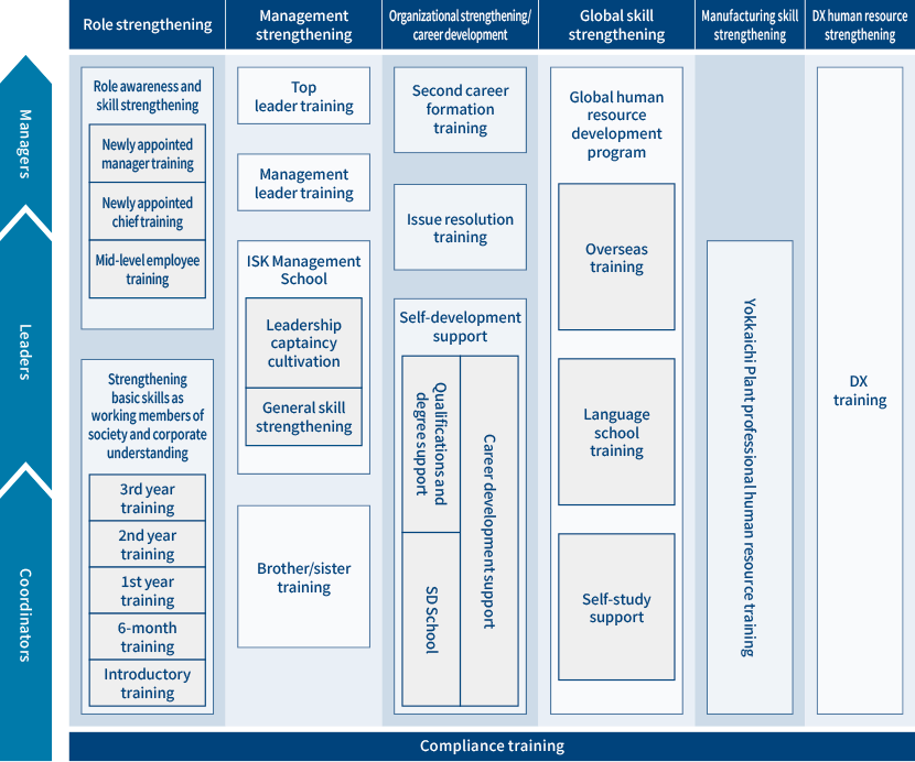 Figure: Training and educational programs