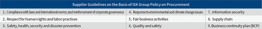 Table: Supplier Guidelines on the Basis of ISK Group Policy on Procurement