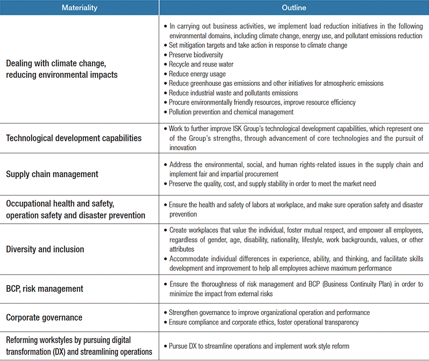 Figure: Eight Most Important Issues