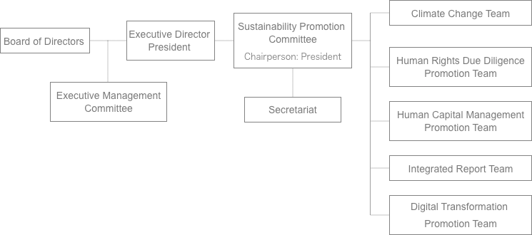 Figure: Sustainability Structures