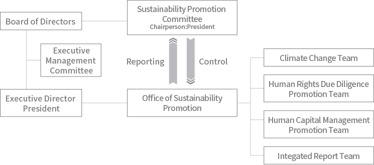 Figure: Sustainability Structures