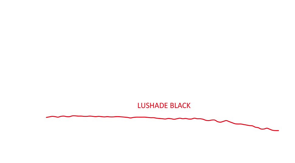LUSHADE® BLACK vs. automotive black paint