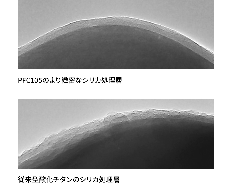 図：PFC105のより緻密なシリカ処理層 / 従来型酸化チタンのシリカ処理層