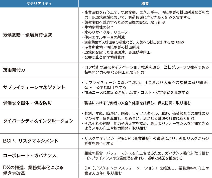 表：8つの最重要課題