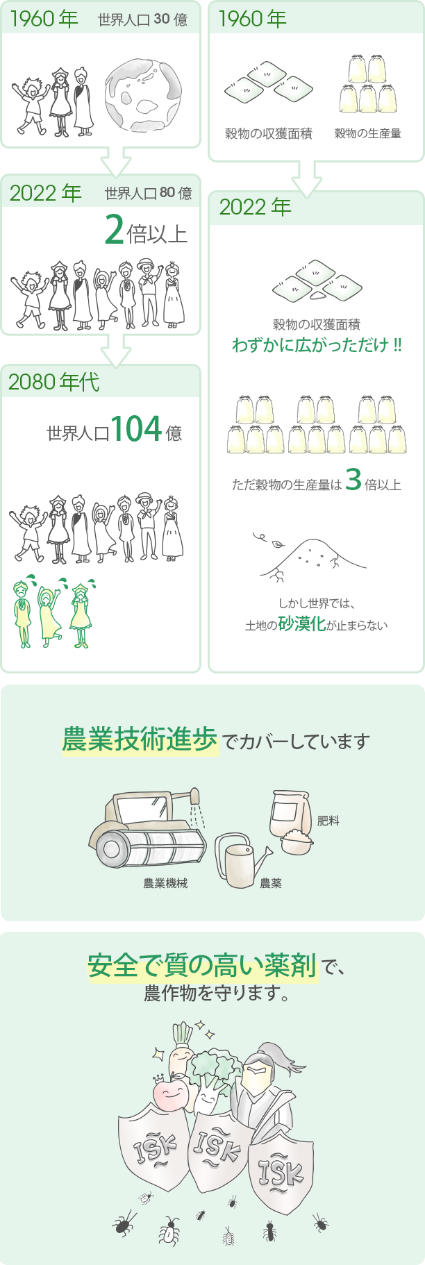 農薬事業 事業紹介 化学メーカー 石原産業