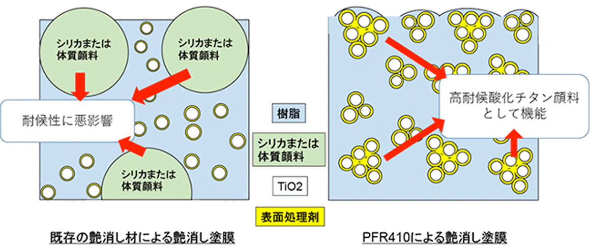図:タイペークPFR410