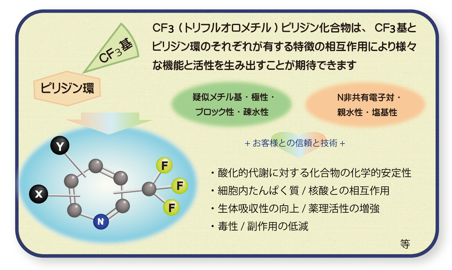 医薬品原料としてのCf3ピリジン化合物 | 製品情報 | 化学メーカー、石原産業