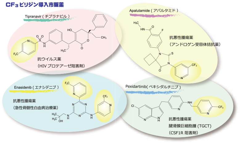 医薬品原料としてのCf3ピリジン化合物 | 製品情報 | 化学メーカー、石原産業
