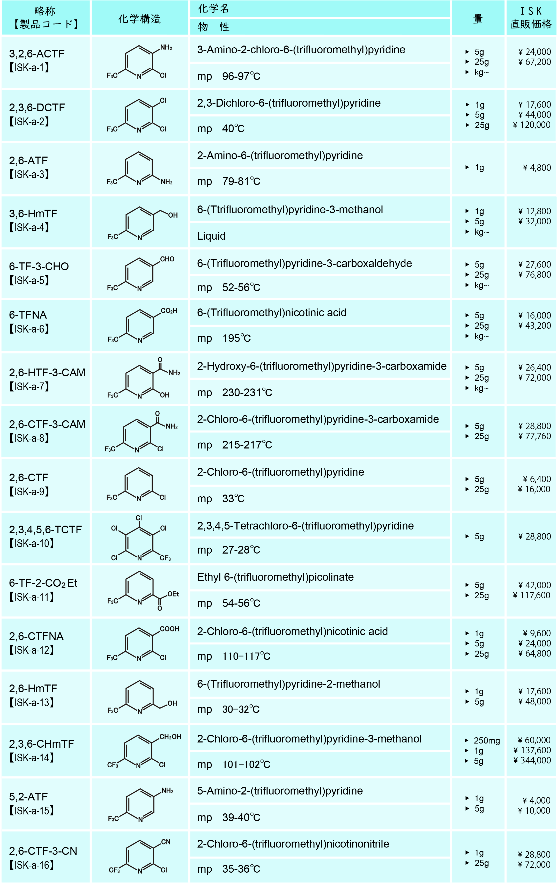 Cf3ピリジン化合物の製品リストと構造 価格 製品情報 化学メーカー 石原産業