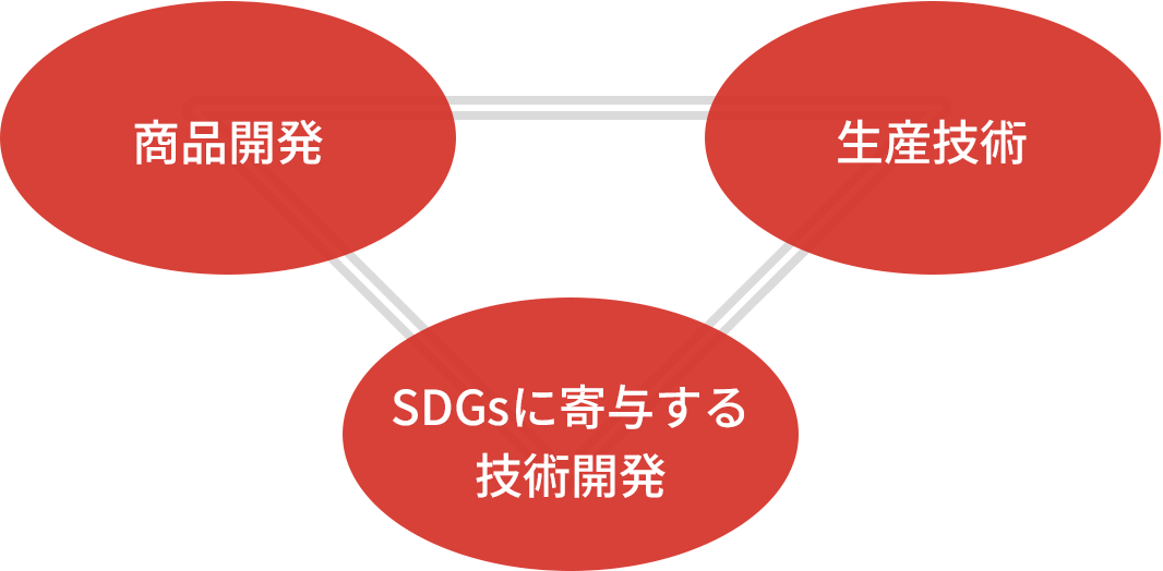 図：研究内容